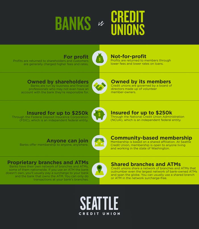 banks vs credit unions infographic