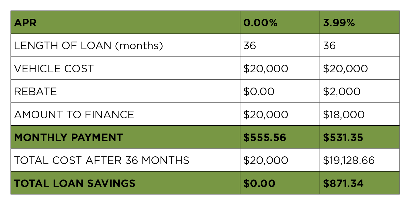 table showing rate breakdown. click for pdf.